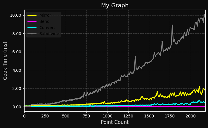 perf_test_output