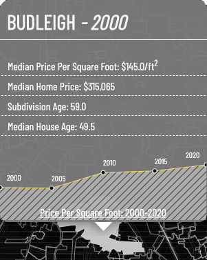 Mapping Urban Equity Map View